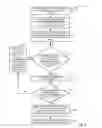 Fig. 05 - Configuring a presentation of data based on a context