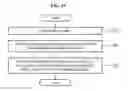 Fig. 16 - APPARATUS AND METHOD FOR CONTROLLING DISPLAY OF A TERMINAL ICON