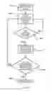 Fig. 15 - Approach for selecting a desired object on a small touch screen