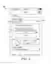 Fig. 04 - Multi-action button for mobile devices