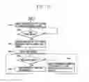 Fig. 17 - Mobile terminal and control method thereof