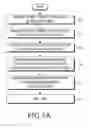 Fig. 06 - Method for locking and unlocking touchscreen-equipped mobile device and mobile device