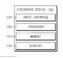 Fig. 01 - Semantic zoom preview method and electronic device