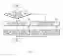 Fig. 07 - Semantic zoom preview method and electronic device