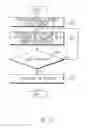 Fig. 15 - Semantic zoom preview method and electronic device