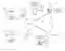 Fig. 01 - Synchronous communication system and method