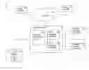 Fig. 01 - Out of memory error handling for data definition language operations