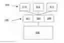 Fig. 01 - Methods and systems of a memory controller for hierarchical immutable content-addressable memory processor