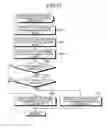 Fig. 15 - Memory system having a plurality of writing modes