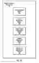 Fig. 03 - Multiple mode data structures for representation of multiple system components in a storage management system