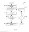 Fig. 08 - Data compression using accelerator with multiple search engines