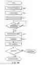 Fig. 10 - Method and system for accessing a flash memory device