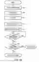 Fig. 13 - Method and system for accessing a flash memory device