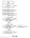Fig. 15 - Method and system for accessing a flash memory device
