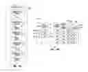 Fig. 05 - Logical address history management in memory device