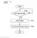 Fig. 07 - Memory device that writes data into a block based on time passage since erasure of data from the block