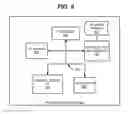 Fig. 07 - SELECTIVE INITIALIZATION OF STORAGE DEVICES FOR A LOGICAL VOLUME