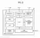 Fig. 03 - Information processing device, method, and information processing system