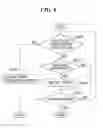 Fig. 06 - IMAGE FORMING APPARATUS CAPABLE OF CANCELING JOB AT WHICH ERROR OCCURS, METHOD OF CONTROLLING THE IMAGE FORMING APPARATUS, AND STORAGE MEDIUM