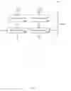 Fig. 07 - Method and apparatus for randomizer