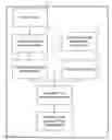 Fig. 01 - Modifying execution flow in save-to-return code scenarios