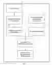 Fig. 02 - Modifying execution flow in save-to-return code scenarios