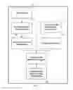 Fig. 02 - Modifying execution flow in save-to-return code scenarios