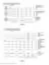 Fig. 09 - Processors, methods, and systems to implement partial register accesses with masked full register accesses