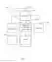 Fig. 16 - Processors, methods, and systems to implement partial register accesses with masked full register accesses