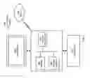 Fig. 09 - Safepoints for guest languages on a virtual machine