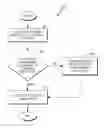 Fig. 01 - Managing thread execution in a multitasking computing environment