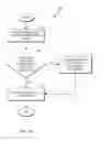 Fig. 04 - Managing thread execution in a multitasking computing environment