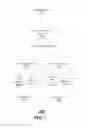 Fig. 03 - Architecture and method for managing interrupts in a virtualized environment