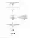 Fig. 10 - Architecture and method for managing interrupts in a virtualized environment