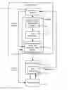 Fig. 01 - Asynchronous task multiplexing and chaining