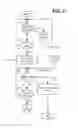 Fig. 04 - Asynchronous task multiplexing and chaining