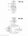 Fig. 07 - Asynchronous task multiplexing and chaining