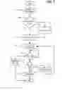 Fig. 08 - Asynchronous task multiplexing and chaining