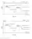Fig. 04 - Automatically and dynamically reclaiming resources during virtual machine decommission