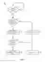 Fig. 12 - Method for efficient task scheduling in the presence of conflicts