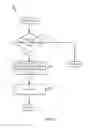 Fig. 13 - Method for efficient task scheduling in the presence of conflicts