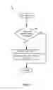 Fig. 14 - Method for efficient task scheduling in the presence of conflicts