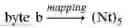 Fig. 03 - DATA PROCESSING METHOD AND DEVICE FOR RECOVERING VALID CODE WORDS FROM A CORRUPTED CODE WORD SEQUENCE
