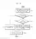 Fig. 22 - Semiconductor memory devices and memory systems including the same