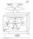 Fig. 01 - Managing contingency capacity of pooled resources in multiple availability zones