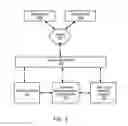 Fig. 03 - Managing contingency capacity of pooled resources in multiple availability zones