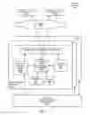 Fig. 04 - Managing contingency capacity of pooled resources in multiple availability zones