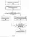 Fig. 10 - Managing contingency capacity of pooled resources in multiple availability zones
