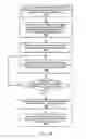 Fig. 19 - Managing contingency capacity of pooled resources in multiple availability zones