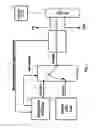 Fig. 02 - SHARING BUS PORT BY MULTIPLE BUS HOSTS